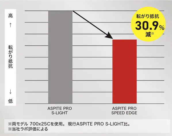 Fig Aspite Speededge 1
