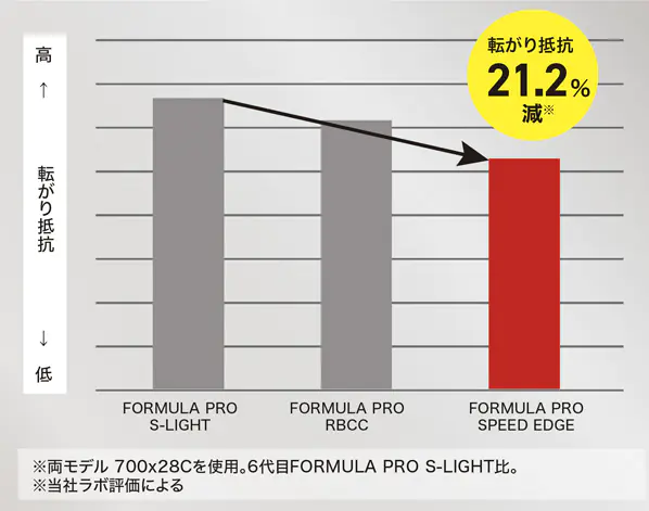 Fig Fp6g Speededge 1