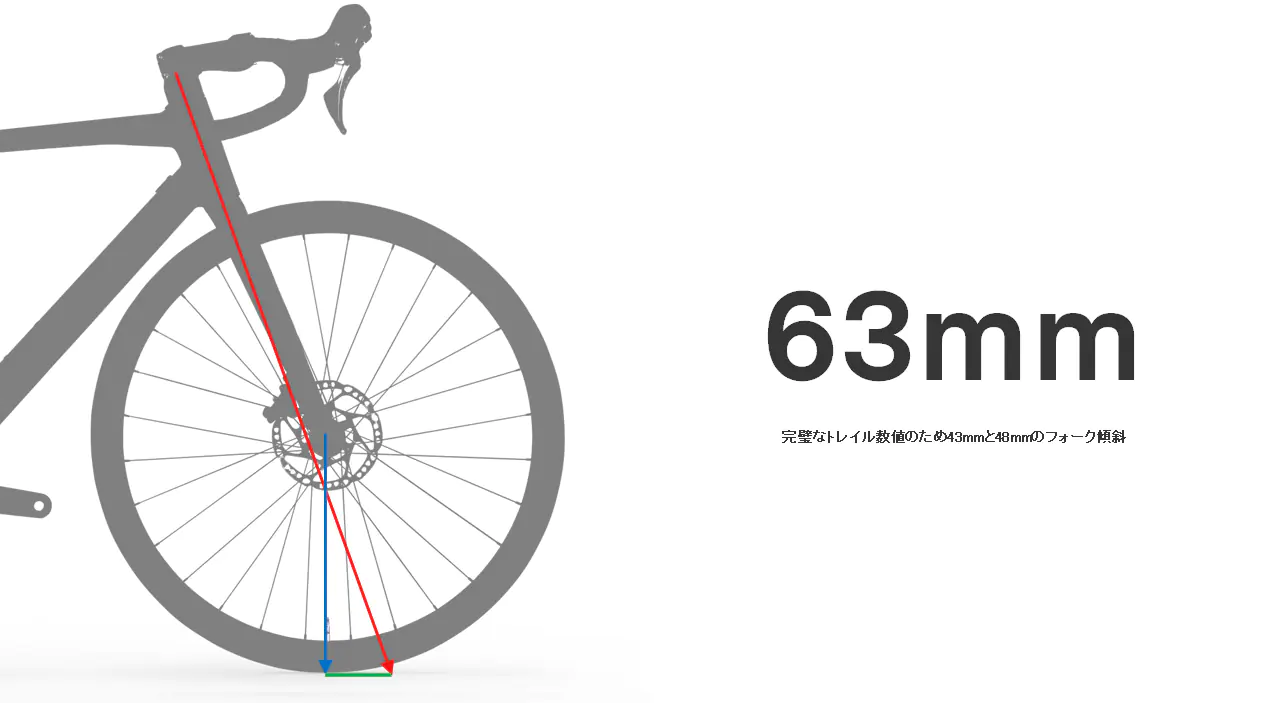63mm
