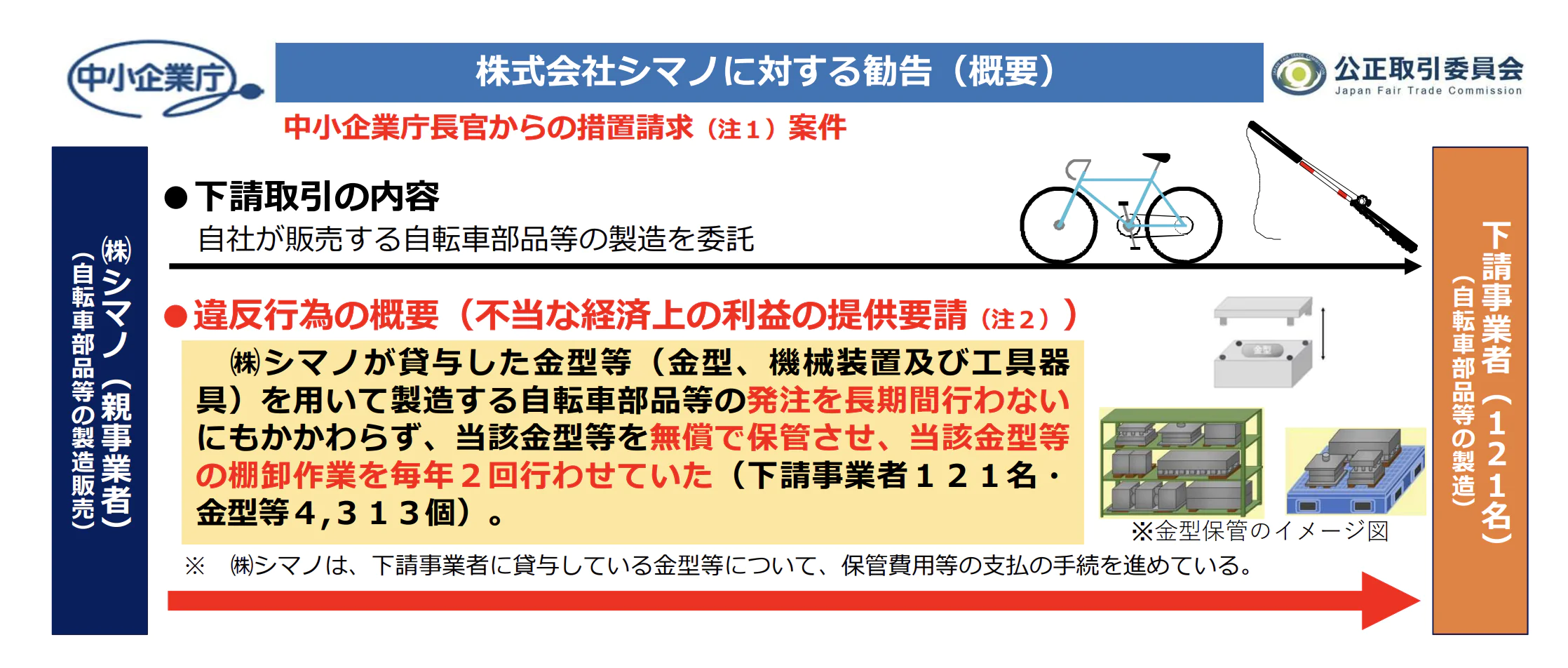 Shimano Notice 2025sep