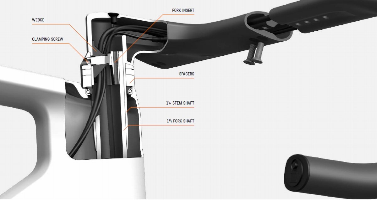 【 開梱 設置?無料 】自転車キャニオンの新型エアロバイク 「エアロード」正式発表 ハンドル幅と高