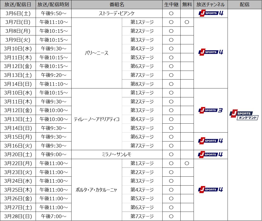 Jsports 21年はグランツール全戦生中継 Live配信決定 中継レース数も大幅拡充 サイクルジャパン