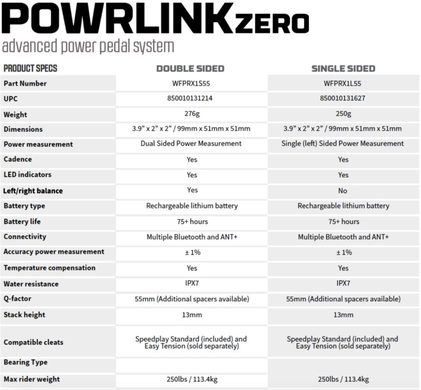 SPEEDPLAYのペダル型パワーメーター「POWRLINK ZERO」ついに発表